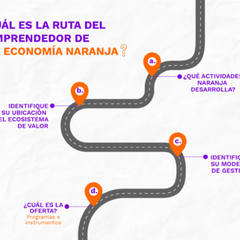 ¿Cuál es la ruta del emprendedor de la economía naranja?