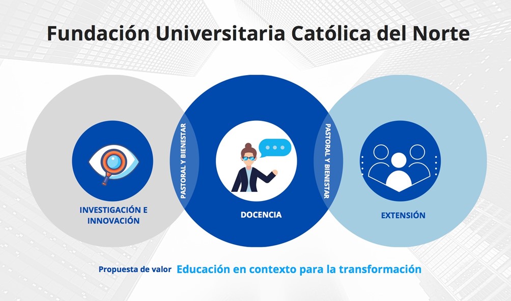 fundacion universitaria catolica del norte