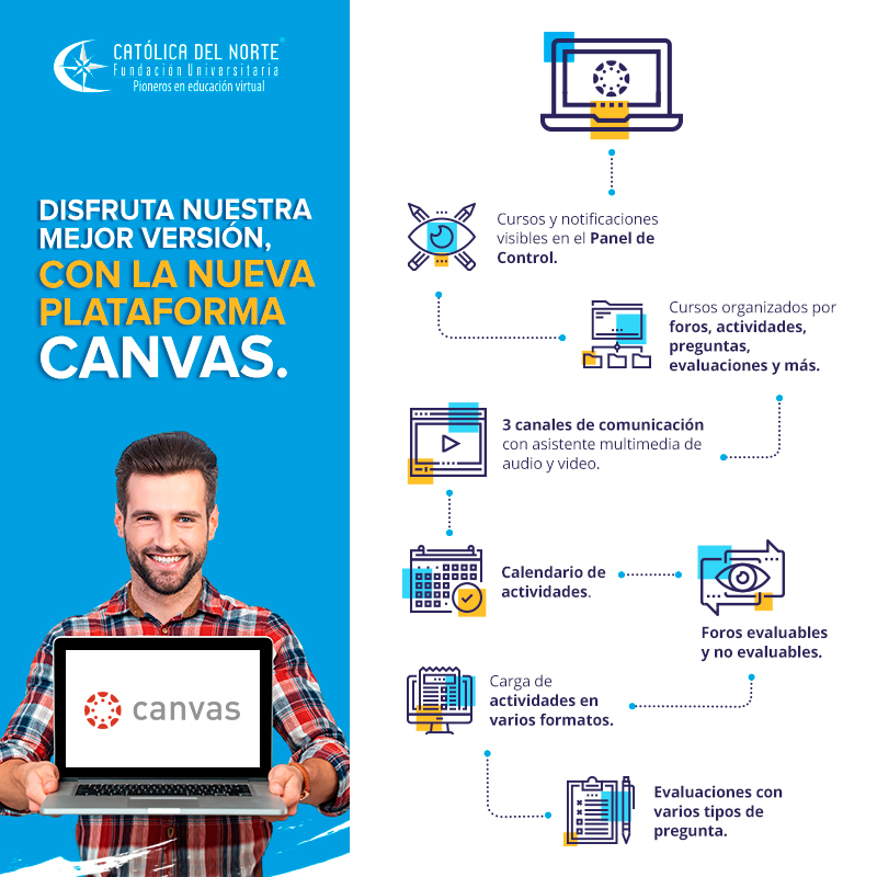 Infografía CANVAS