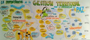 Cartelera Gestión Territorial