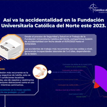 Seguridad y Salud en el Trabajo