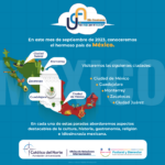 Sin fronteras México