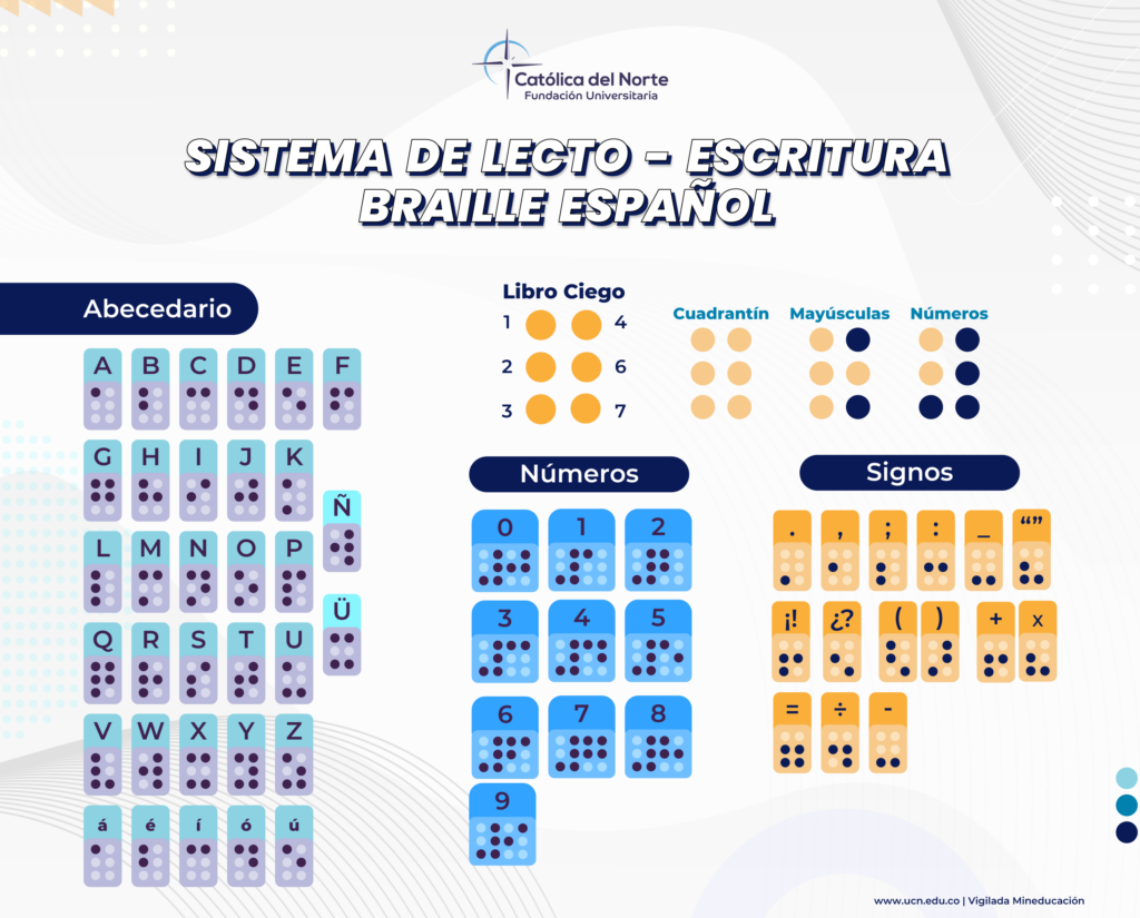 Imagen con el sistema de lecto – Escritura Braille Español