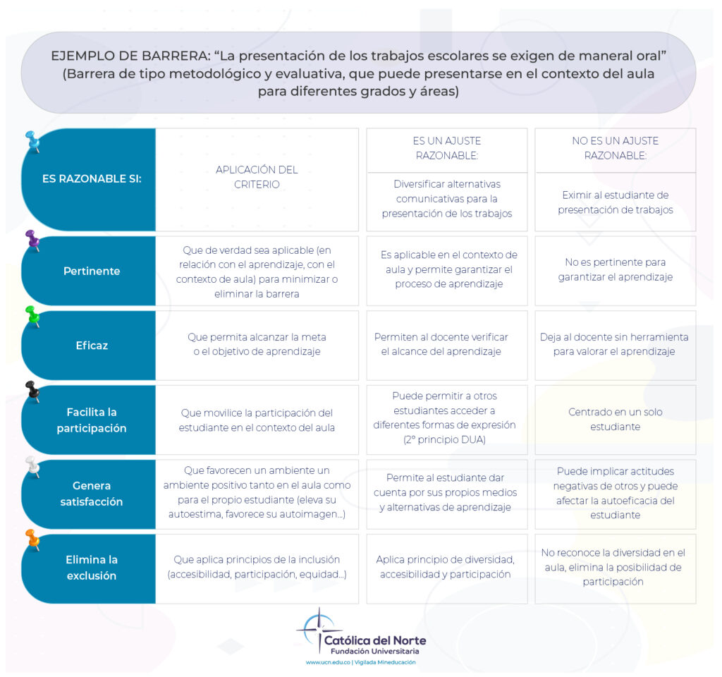 Orientaciones generales sobre cómo realizar los ajustes razonables.
