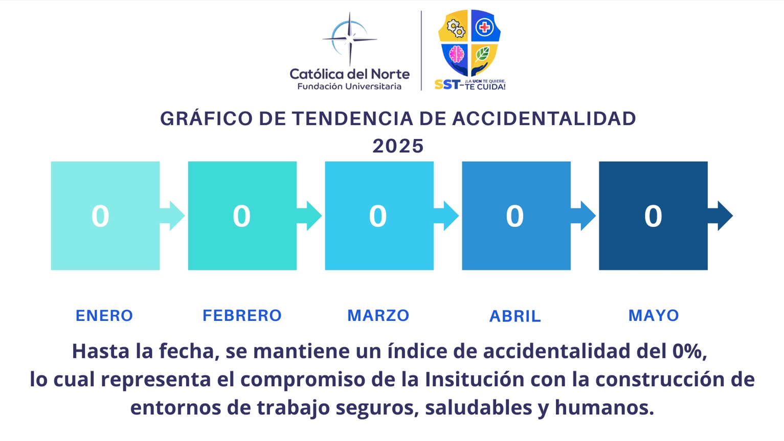 Seguridad y Salud en el Trabajo