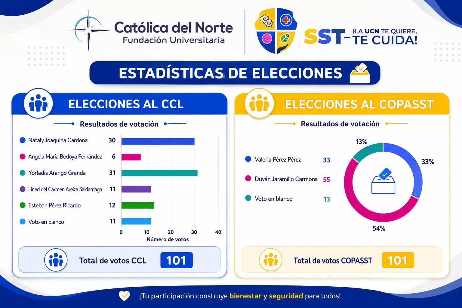 gestion humana 2 Fundación Universitaria Católica del Norte