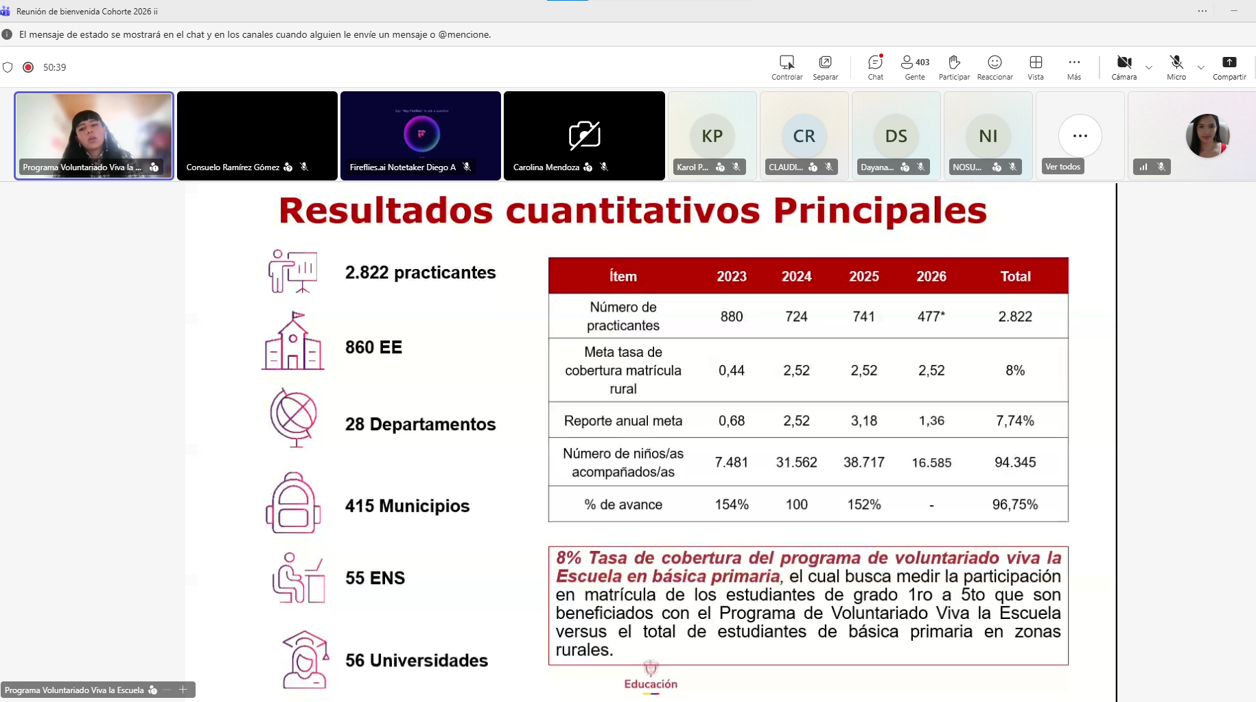 viva la escuela Fundación Universitaria Católica del Norte